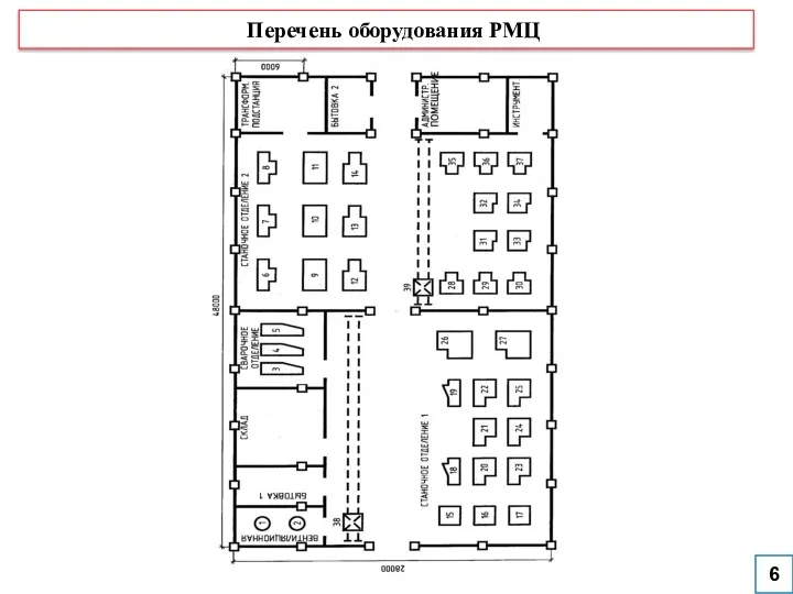 6 Перечень оборудования РМЦ