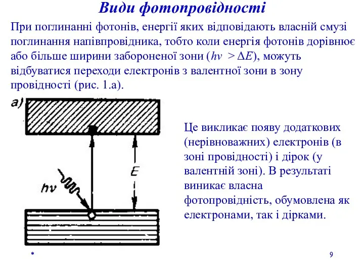 * При поглинанні фотонів, енергії яких відповідають власній смузі поглинання