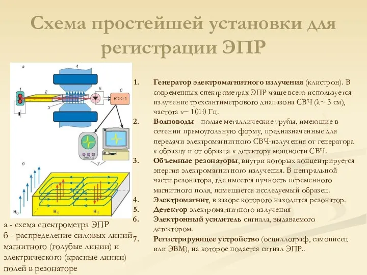 Схема простейшей установки для регистрации ЭПР а - схема спектрометра