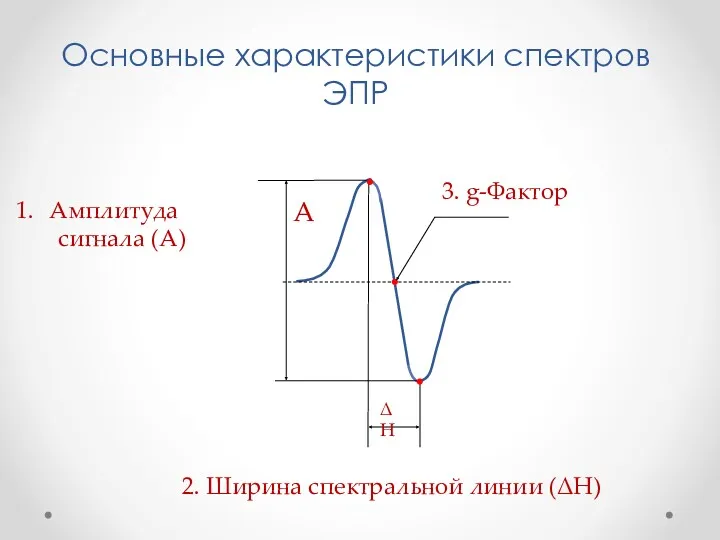 Основные характеристики спектров ЭПР Амплитуда сигнала (A) 2. Ширина спектральной линии (ΔH) 3. g-Фактор ΔH A