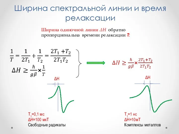 Ширина спектральной линии и время релаксации Ширина одиночной линии ΔH