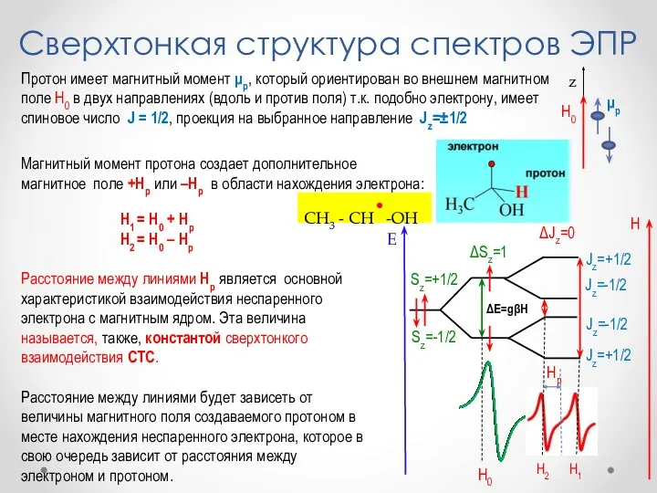 Протон имеет магнитный момент μp, который ориентирован во внешнем магнитном