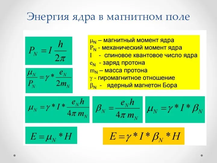 Энергия ядра в магнитном поле