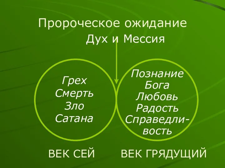 Дух и Мессия Грех Смерть Зло Сатана Познание Бога Любовь