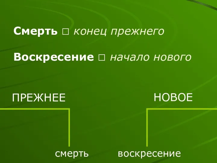 Смерть ? конец прежнего Воскресение ? начало нового ПРЕЖНЕЕ НОВОЕ смерть воскресение