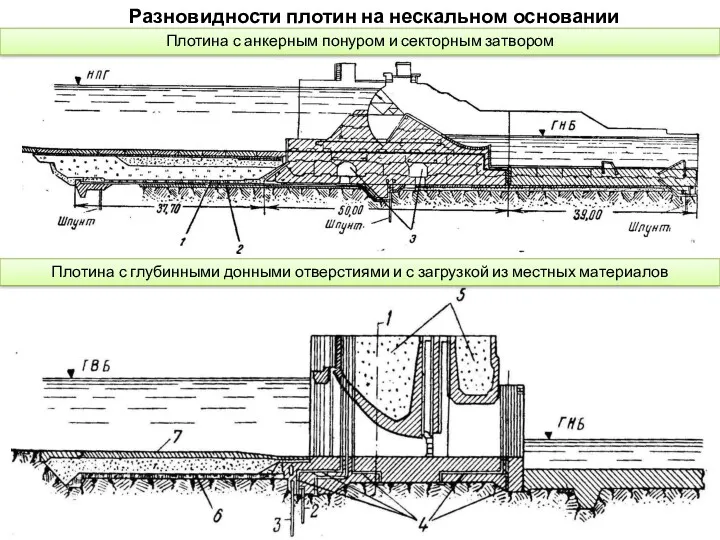 Разновидности плотин на нескальном основании Плотина с глубинными донными отверстиями