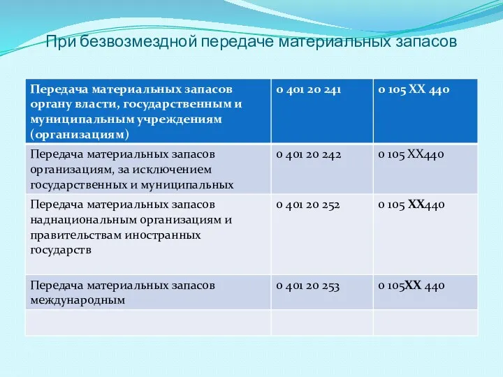 При безвозмездной передаче материальных запасов