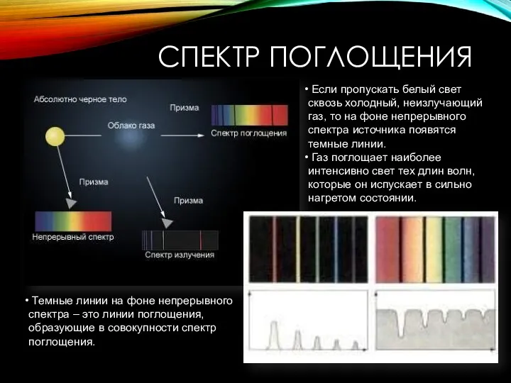 СПЕКТР ПОГЛОЩЕНИЯ Если пропускать белый свет сквозь холодный, неизлучающий газ,