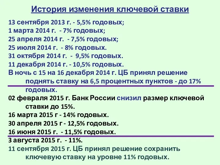 История изменения ключевой ставки 13 сентября 2013 г. - 5,5%