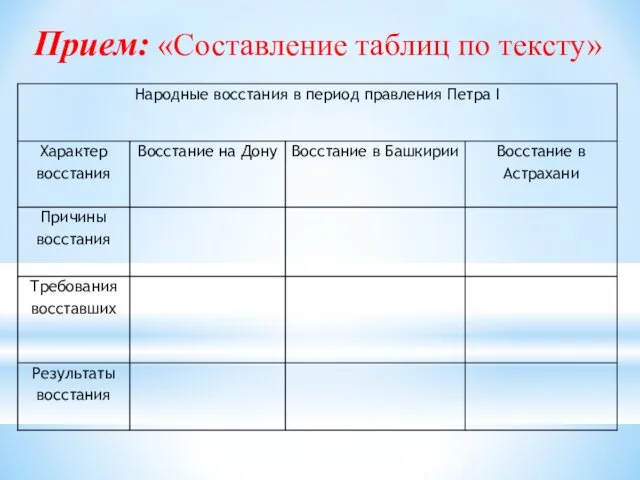 Прием: «Составление таблиц по тексту»