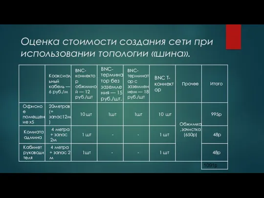 Оценка стоимости создания сети при использовании топологии «шина».