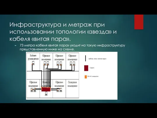 Инфраструктура и метраж при использовании топологии «звезда» и кабеля «витая