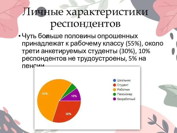 Личные характеристики респондентов Чуть больше половины опрошенных принадлежат к рабочему