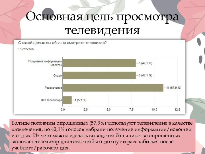 Основная цель просмотра телевидения Больше половины опрошенных (57,9%) используют телевидение