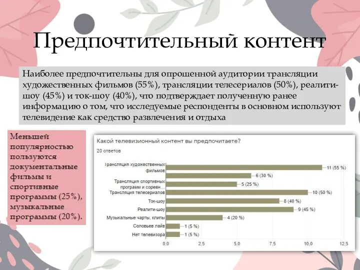 Предпочтительный контент Наиболее предпочтительны для опрошенной аудитории трансляции художественных фильмов