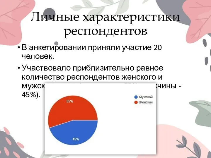 Личные характеристики респондентов В анкетировании приняли участие 20 человек. Участвовало