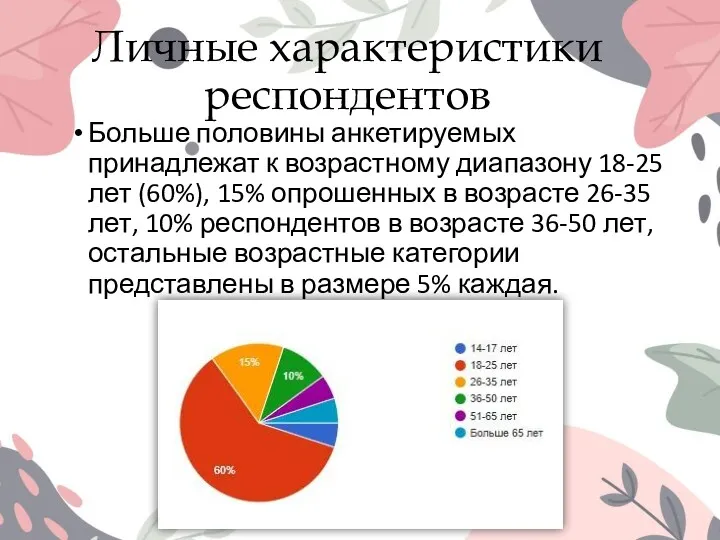 Личные характеристики респондентов Больше половины анкетируемых принадлежат к возрастному диапазону