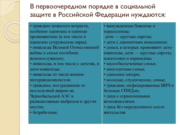 В первоочередном порядке в социальной защите в Российской Федерации нуждаются: