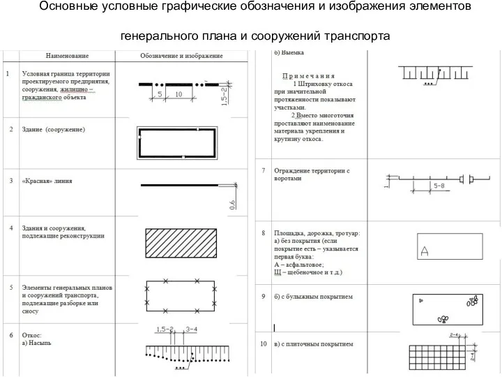 Основные условные графические обозначения и изображения элементов генерального плана и сооружений транспорта