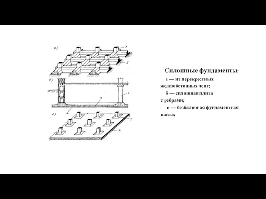 Сплошные фундаменты: а — из перекрестных железобетонных лент; б —