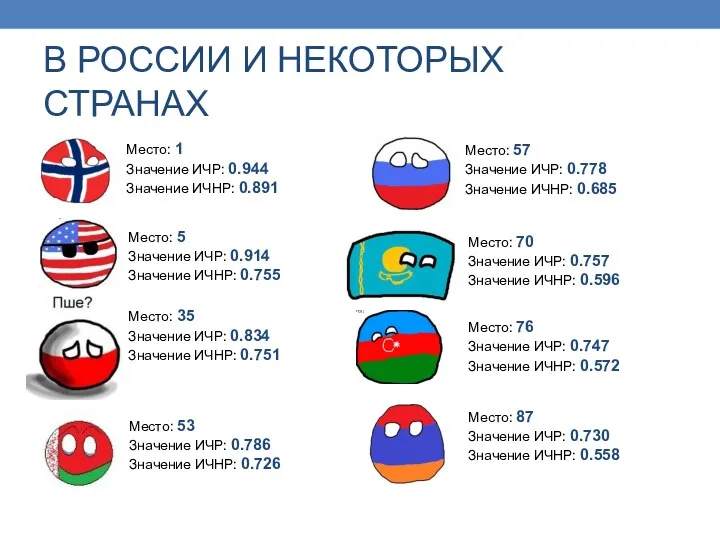 В РОССИИ И НЕКОТОРЫХ СТРАНАХ Место: 57 Значение ИЧР: 0.778