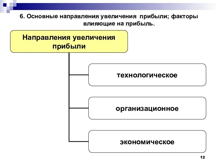 6. Основные направления увеличения прибыли; факторы влияющие на прибыль.