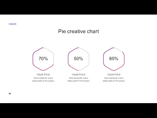Pie creative chart