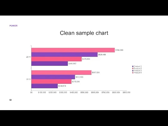 Clean sample chart