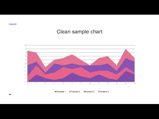 Clean sample chart