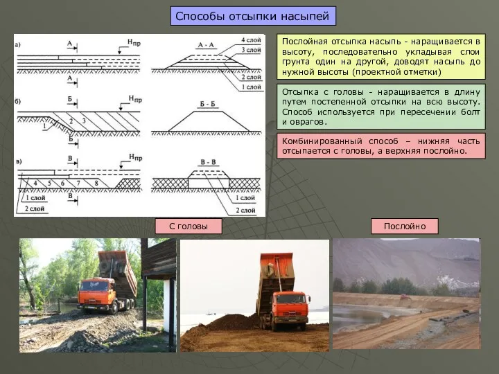 Способы отсыпки насыпей Послойная отсыпка насыпь - наращивается в высоту,