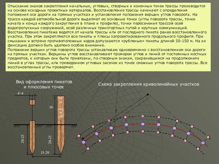 Вид оформления пикетов и плюсовых точек Схема закрепления криволинейных участков