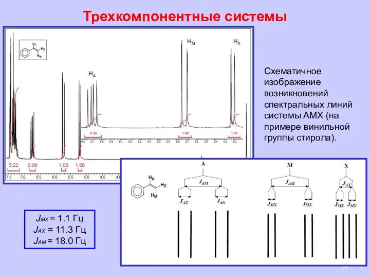 Трехкомпонентные системы Схематичное изображение возникновений спектральных линий системы AMX (на