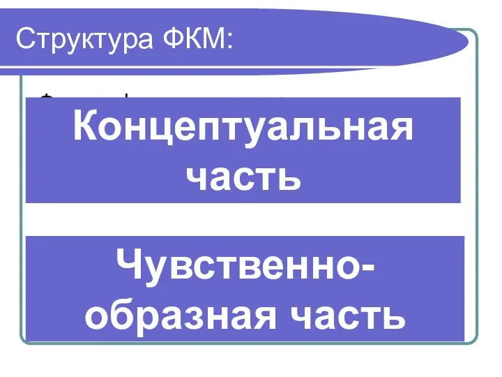 Структура ФКМ: Философские идеи и принципы; Фундаментальные физические идеи; Физические