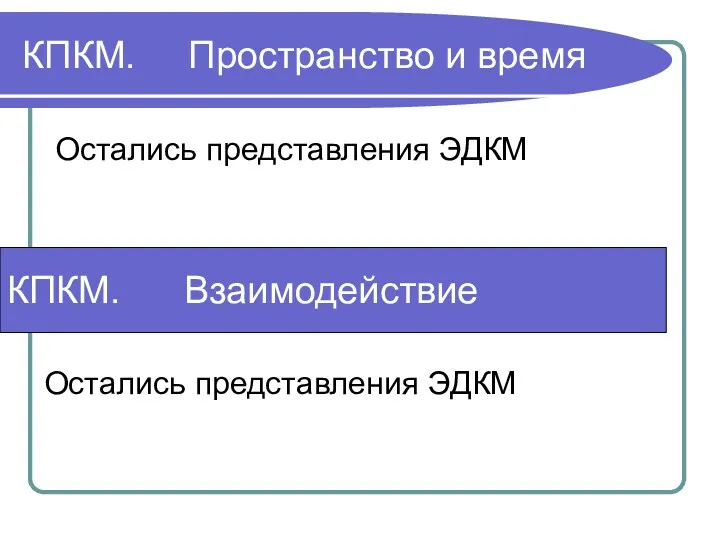 КПКМ. Пространство и время Остались представления ЭДКМ Остались представления ЭДКМ КПКМ. Взаимодействие