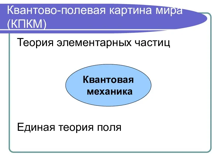 Квантово-полевая картина мира (КПКМ) Теория элементарных частиц Единая теория поля Квантовая механика