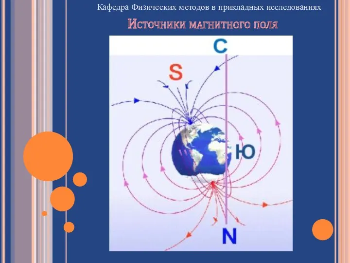 Кафедра Физических методов в прикладных исследованиях Источники магнитного поля