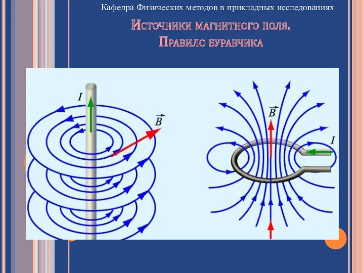 Кафедра Физических методов в прикладных исследованиях Источники магнитного поля. Правило буравчика