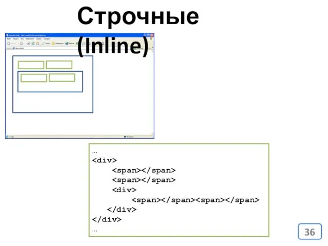 … … Строчные (Inline)