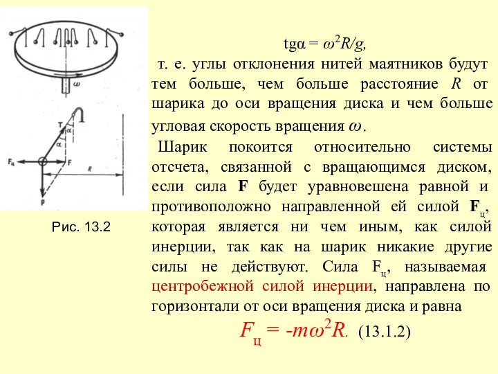 Рис. 13.2 tgα = ω2R/g, т. е. углы отклонения нитей