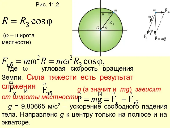 Рис. 11.2 (φ – широта местности) где ω – угловая