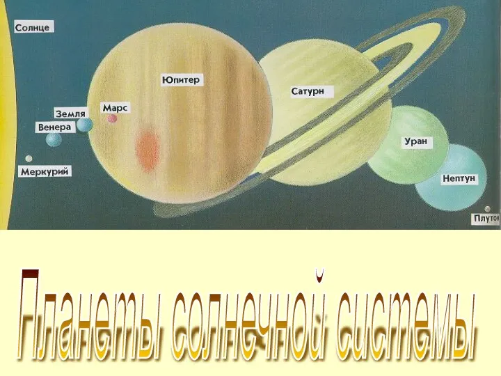 Планеты солнечной системы