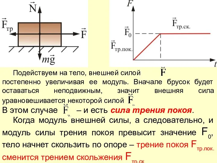 Подействуем на тело, внешней силой постепенно увеличивая ее модуль. Вначале