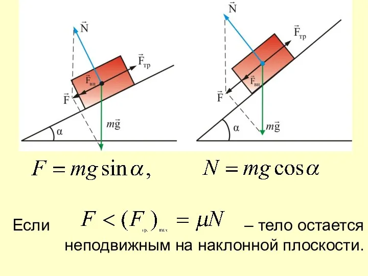 Если – тело остается неподвижным на наклонной плоскости.