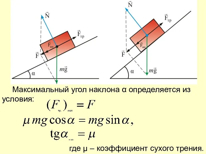 Максимальный угол наклона α определяется из условия: где μ – коэффициент сухого трения.