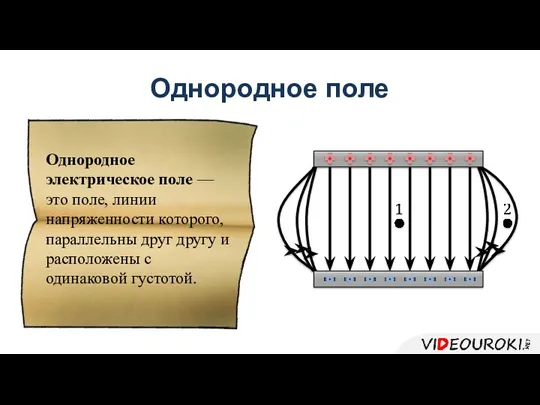 Однородное поле Однородное электрическое поле — это поле, линии напряженности