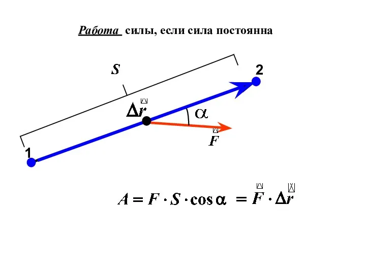 Работа силы, если сила постоянна 1 2