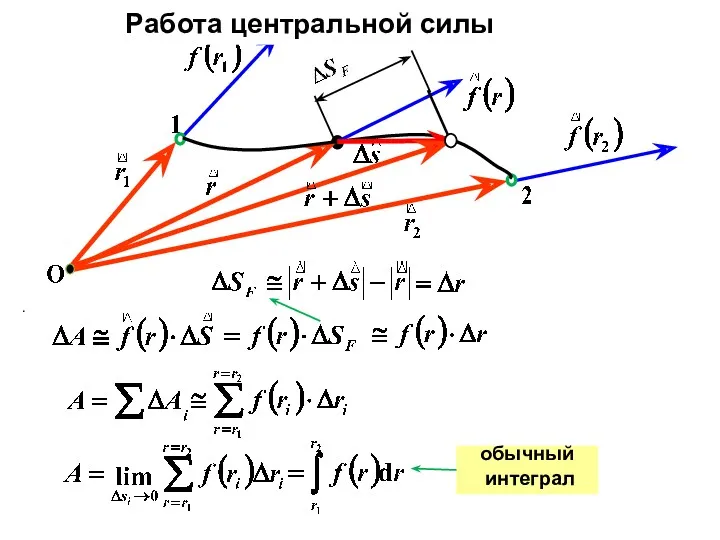 . обычный интеграл Работа центральной силы