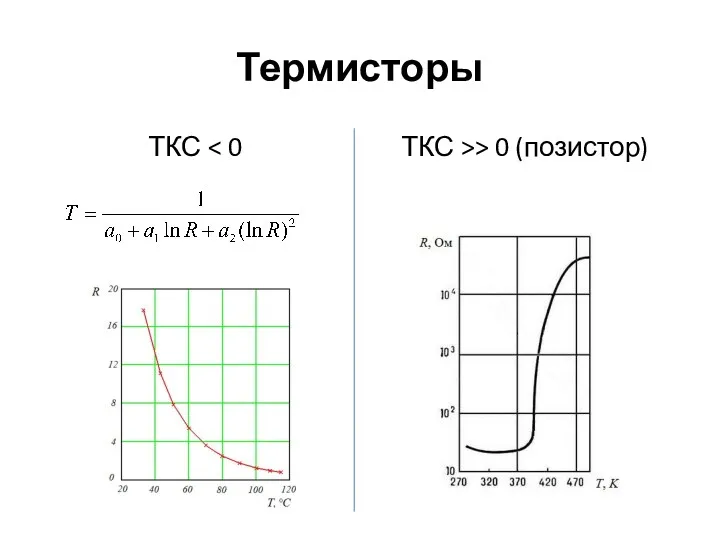 Термисторы ТКС ТКС >> 0 (позистор)