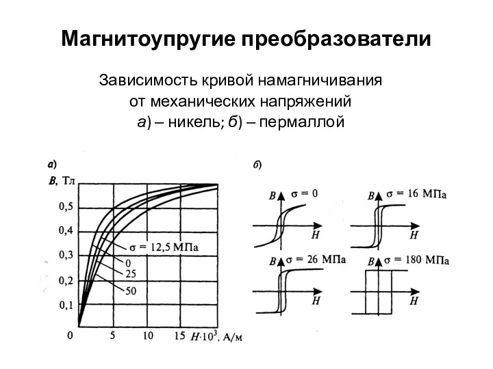 Магнитоупругие преобразователи Зависимость кривой намагничивания от механических напряжений а) ‒ никель; б) ‒ пермаллой а