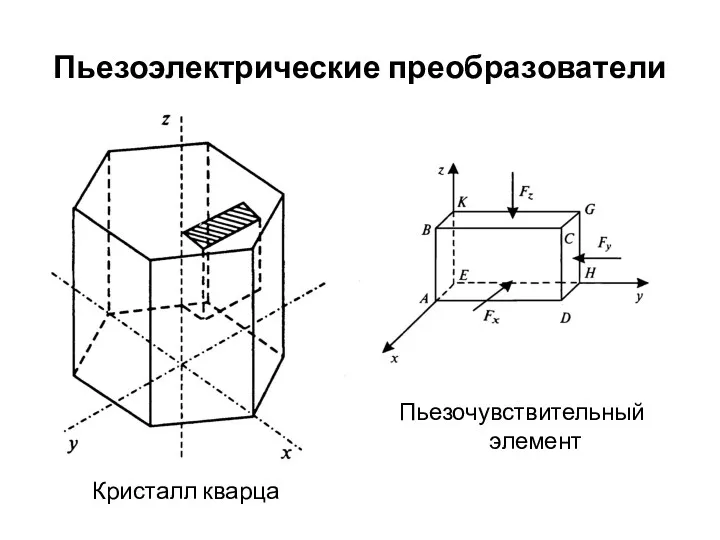 Пьезоэлектрические преобразователи Пьезочувствительный элемент Кристалл кварца